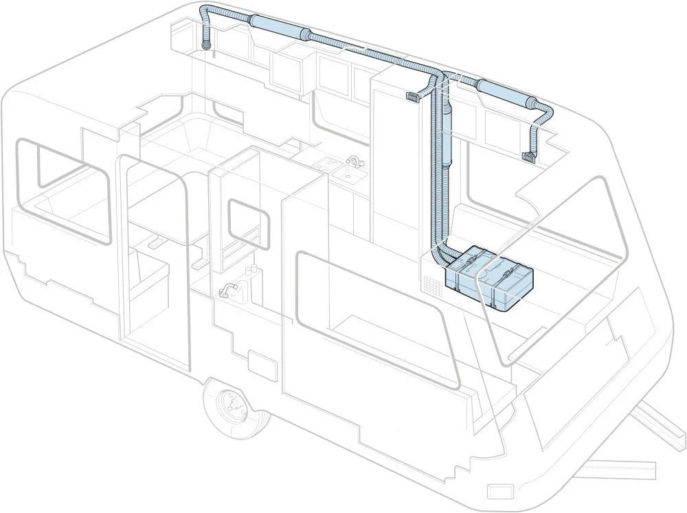 Truma Airco Saphir Comfort RC Blauw Bankairco